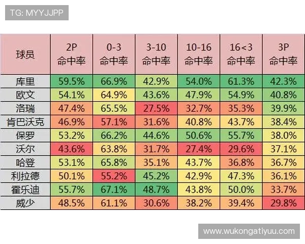 投篮动作起止时间与投篮动作判定的完整规则解析