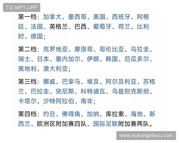 2026世界杯48支球队12个小组赛制规则怎么分配