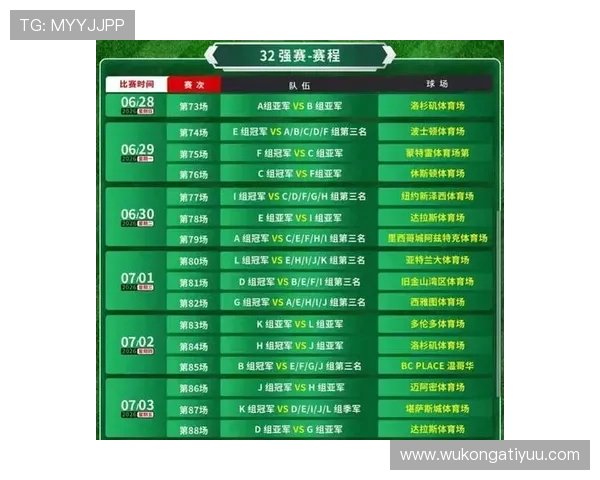 2026世界杯48队12小组赛制规则怎么安排