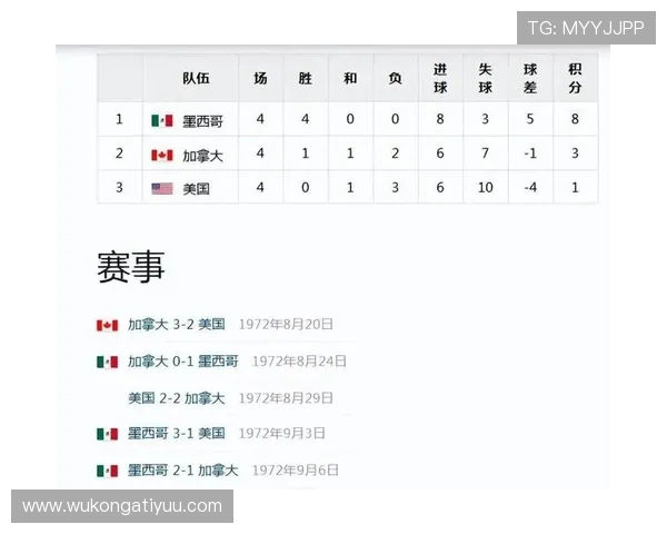 加拿大2026世界杯前景分析:主场作战能否突破历史最佳战绩